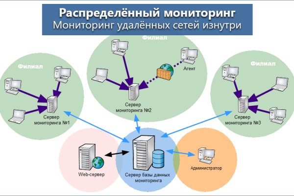 Магазин даркнета