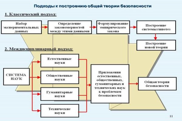 Ссылка на кракен маркет
