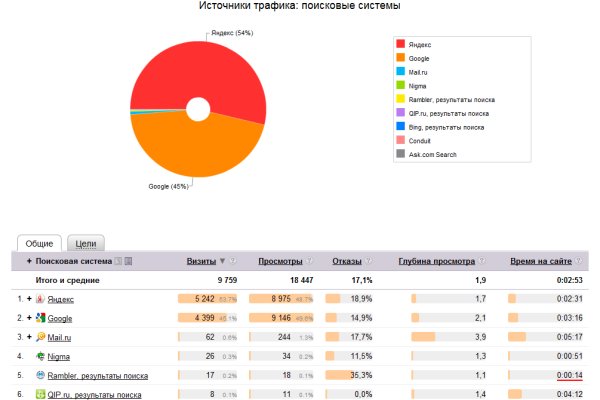 Сайт наркотиков купить