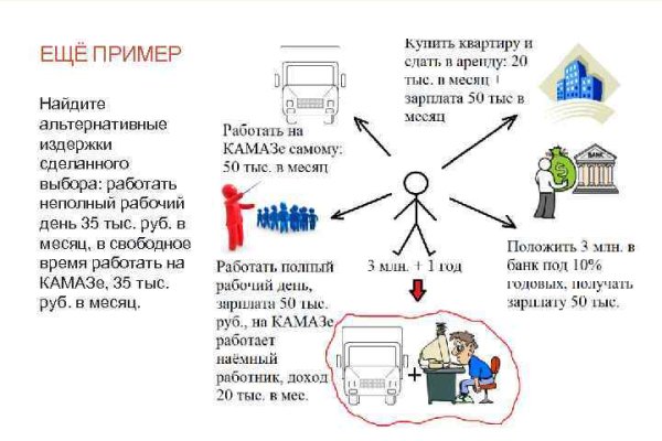 Как выйти на кракен
