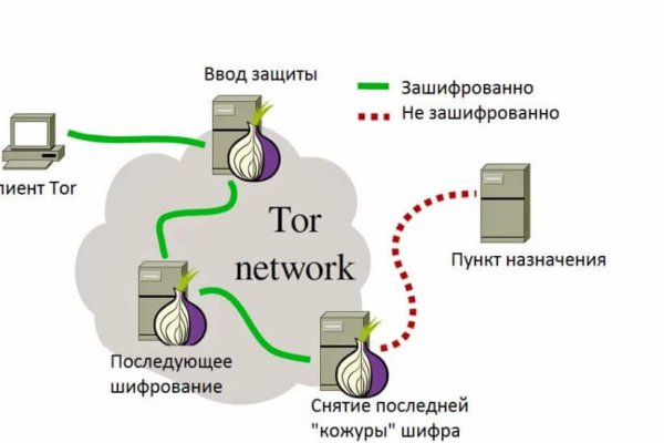Kraken сайт магазин