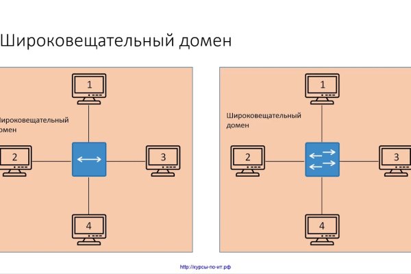 Ссылка на кракен в тор браузере kr2web in